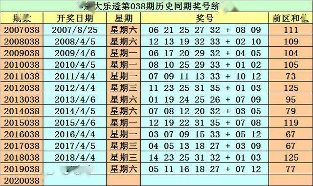 4949資料正版免費(fèi)大全124期 06-19-27-31-35-36T：46,探索4949資料正版免費(fèi)大全第124期，深度解析與獨(dú)特洞察