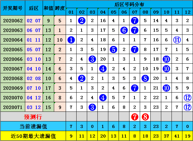 新澳好彩免費資料大全最新版本072期 02-06-14-22-29-46D：29,新澳好彩免費資料大全最新版本，探索彩票世界的神秘之門（第072期分析）