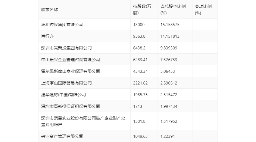 2024新奧資料免費精準(zhǔn)07053期 05-15-22-24-26-32U：29,探索新奧資料，免費精準(zhǔn)解析第07053期（含關(guān)鍵詞U，29）的獨特價值