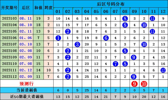 626969澳彩資料2025年136期 03-17-18-30-37-47U：16,探索澳彩資料，解析6269期與未來的預(yù)測（針對2025年第136期）