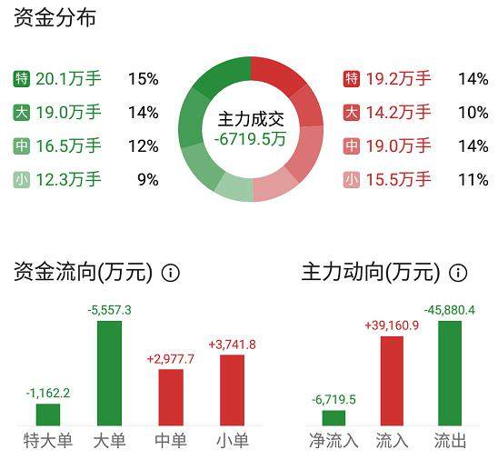 呆若木雞