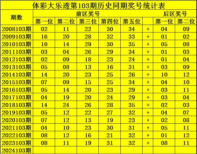 特準(zhǔn)碼資料大全澳門138期 09-20-31-43-45-46B：26,特準(zhǔn)碼資料大全澳門138期，揭開神秘面紗下的數(shù)字密碼