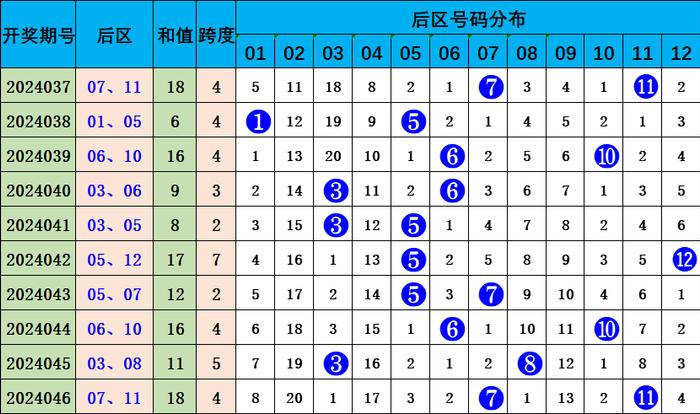 新澳天天免費(fèi)資料大全146期 05-13-15-24-27-39E：16,新澳天天免費(fèi)資料大全解析，探索第146期的數(shù)字奧秘（關(guān)鍵詞，新澳天天免費(fèi)資料大全、第146期、數(shù)字解析）