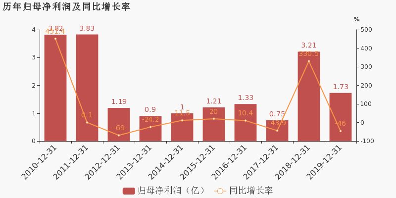 2025年3月 第74頁