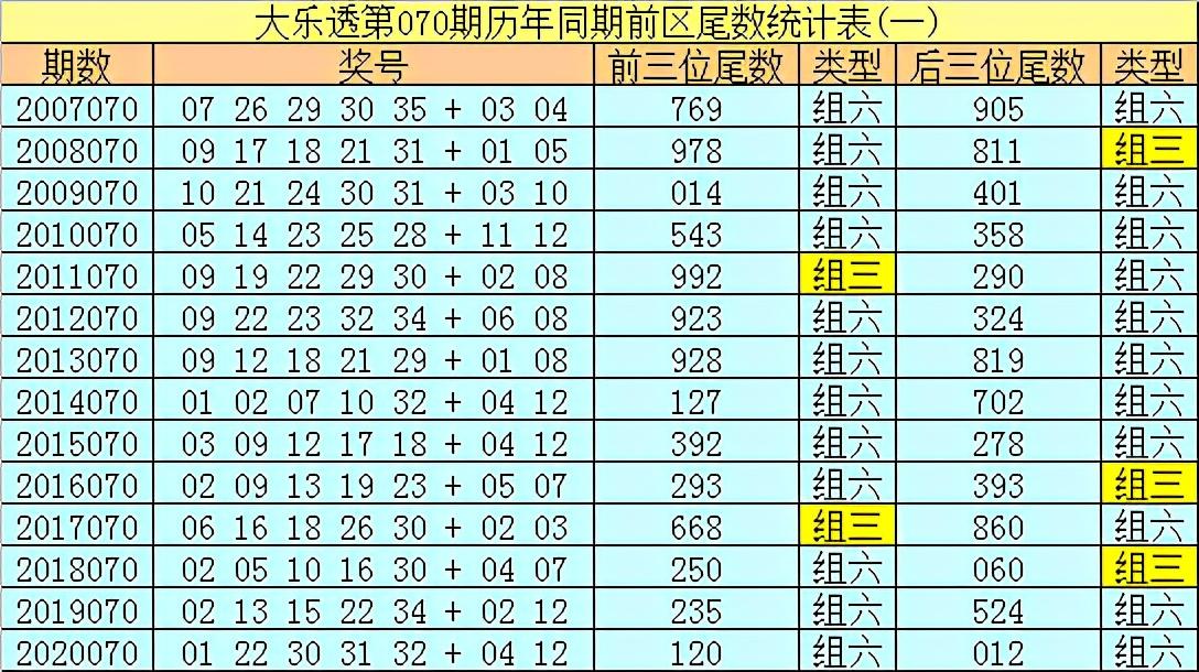 2025六開彩天天免費(fèi)資料070期 10-19-34-45-05-47T：26,探索六開彩，2025年免費(fèi)資料解析與策略分享