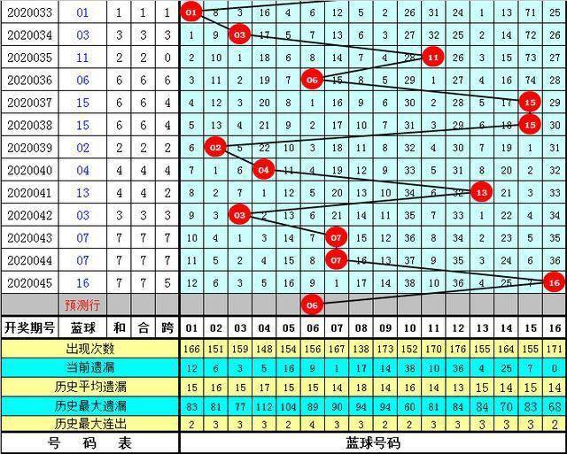 一碼包中9點20公開046期 12-19-26-30-31-44A：06,一碼包中9點20公開046期 12-19-26-30-31-44A，06——揭秘彩票背后的故事與期待