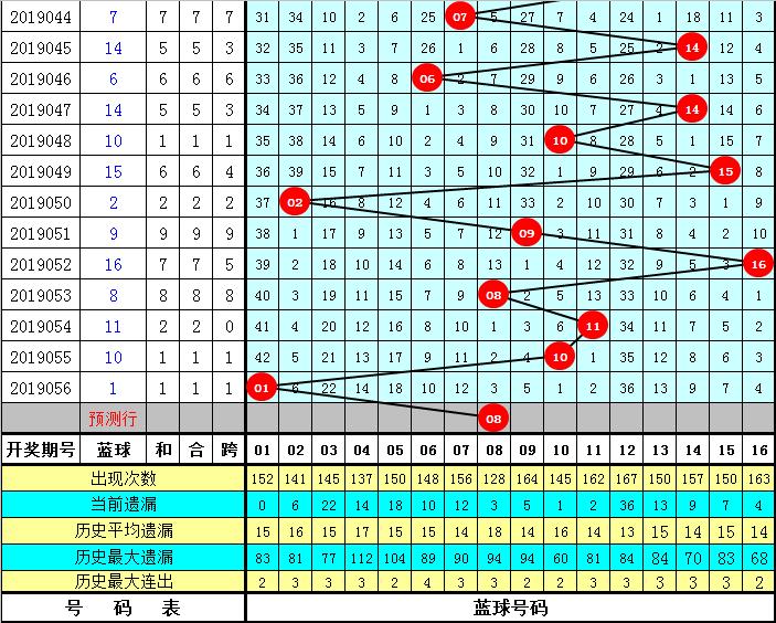 2025年今晚開獎結(jié)果查詢057期 05-08-16-29-34-37Z：22,揭秘今晚開獎結(jié)果，探尋彩票背后的故事——以第057期彩票為例（關(guān)鍵詞，2025年、今晚開獎結(jié)果查詢、查詢結(jié)果）