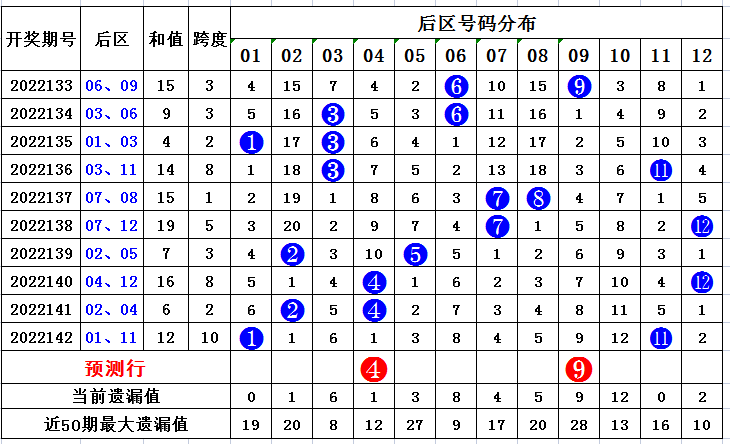 澳門三中三碼精準(zhǔn)1002期 03-05-09-17-30-34L：07,澳門三中三碼精準(zhǔn)預(yù)測，揭秘數(shù)字背后的秘密與策略分析（第 100 期）