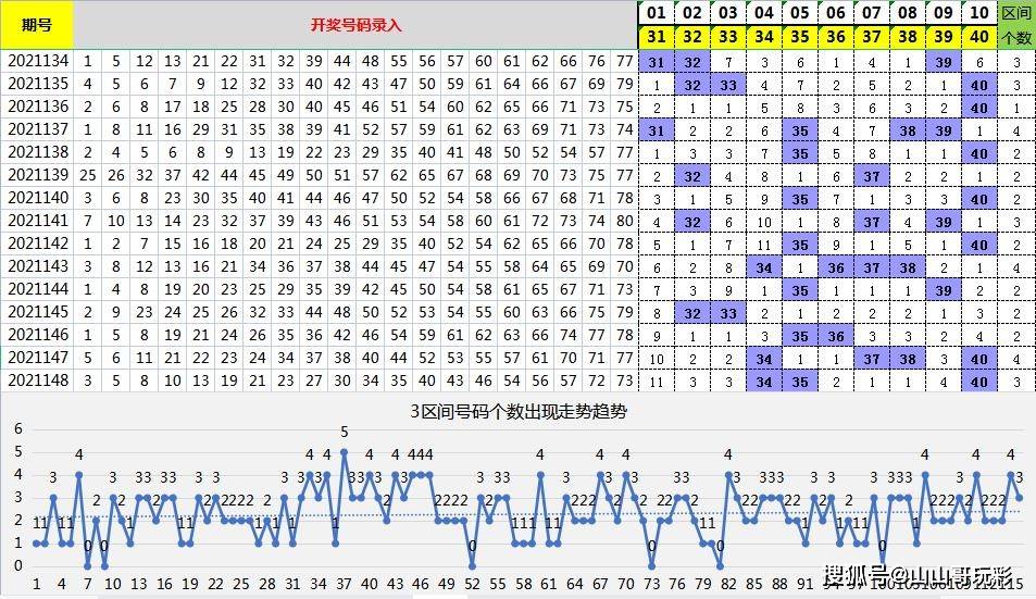 2025全年資料免費大全023期 16-22-23-25-45-49C：23,探索未來，2025全年資料免費大全第023期與數(shù)字序列的秘密