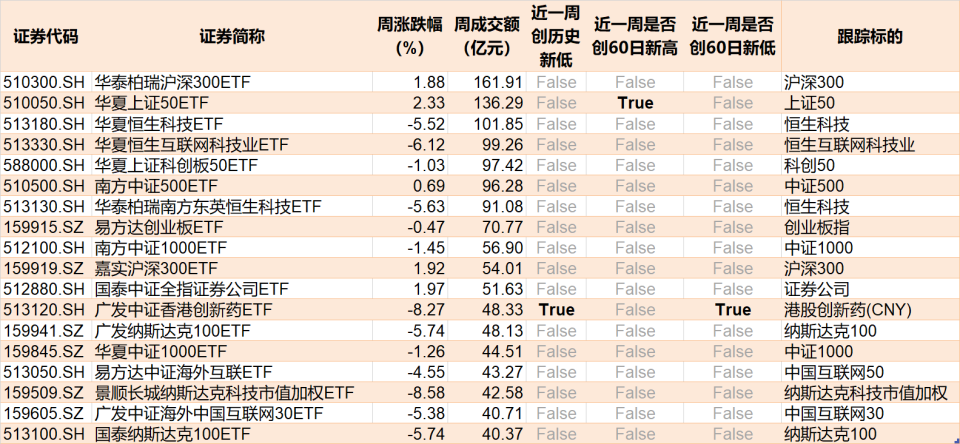 第30頁(yè)