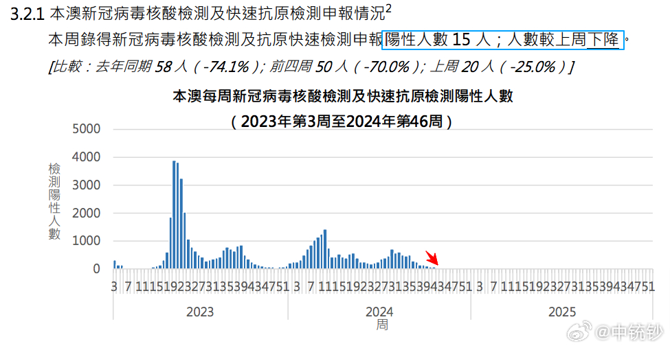 2024澳門資料正版大全106期 11-14-21-24-40-47W：31,澳門資料正版大全，探索2024年第106期的數(shù)字奧秘（11-14-21-24-40-47及神秘?cái)?shù)字W，31）