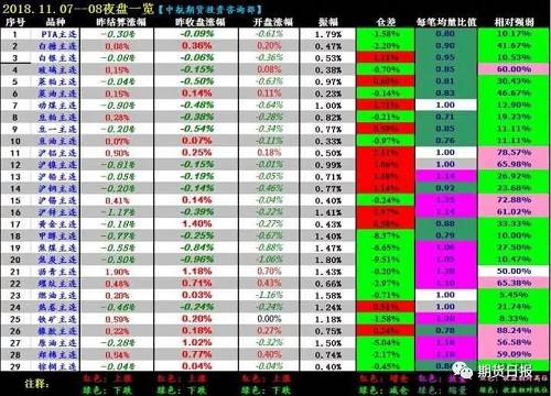 澳門一碼一碼100準(zhǔn)確開獎(jiǎng)結(jié)果073期 11-31-40-45-46-48D：30,澳門一碼一碼精準(zhǔn)開獎(jiǎng)結(jié)果解析——第073期開獎(jiǎng)紀(jì)實(shí)