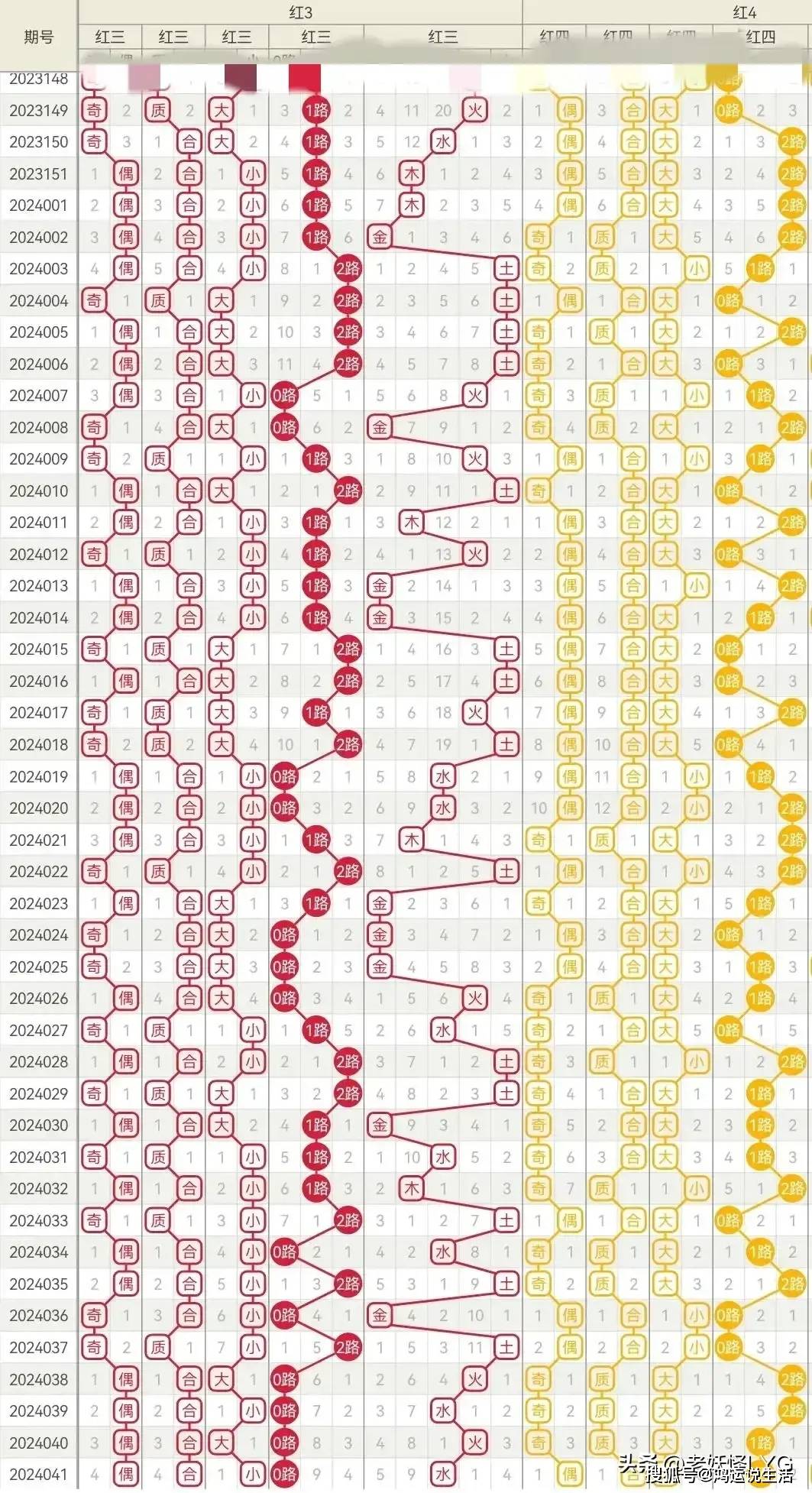 澳門一碼一碼1000%中獎(jiǎng)070期 03-04-05-09-32-34N：20,澳門一碼一碼精準(zhǔn)預(yù)測(cè)，揭秘中獎(jiǎng)秘密與未來(lái)展望（第070期分析）