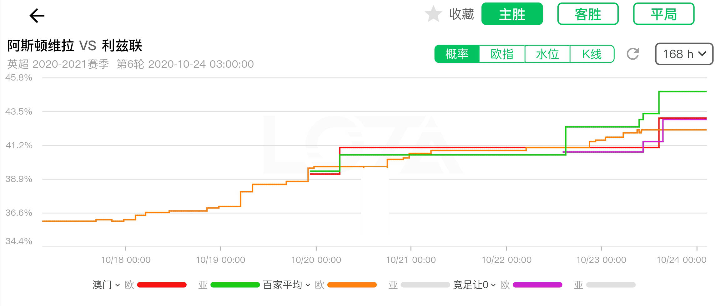 新澳門彩出號綜合走勢圖看331斯087期 01-03-05-14-27-40J：15,新澳門彩出號綜合走勢圖分析，探索第331期（斯087期）的奧秘與策略